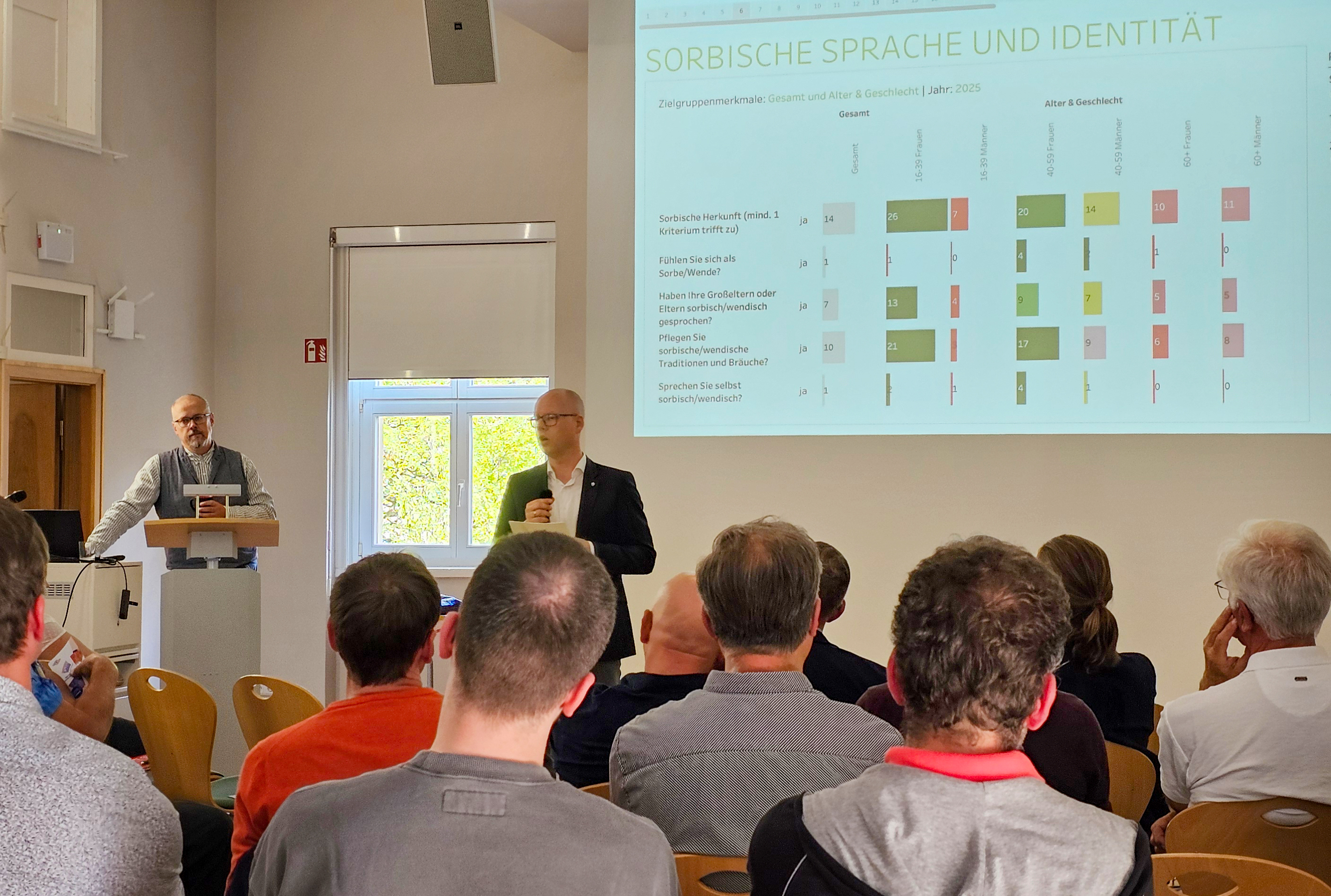 Witaj als Zukunftsgruß: Sorben rücken in den Fokus des Lausitz Monitors